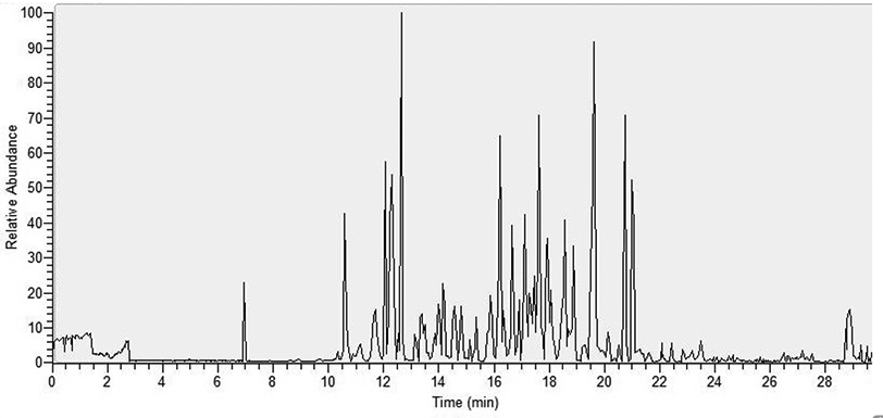 MALDI-TOF Ms