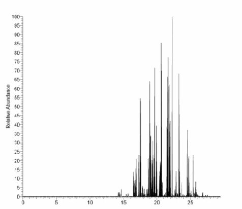 Online Analysis of BSA Digest: