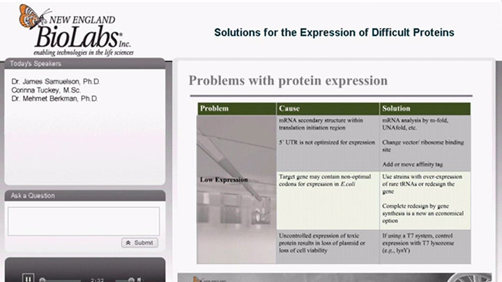 Difficult_Proteins_thumb